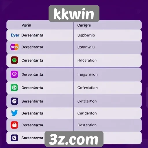 Comparação dos métodos de pagamento no kkwin